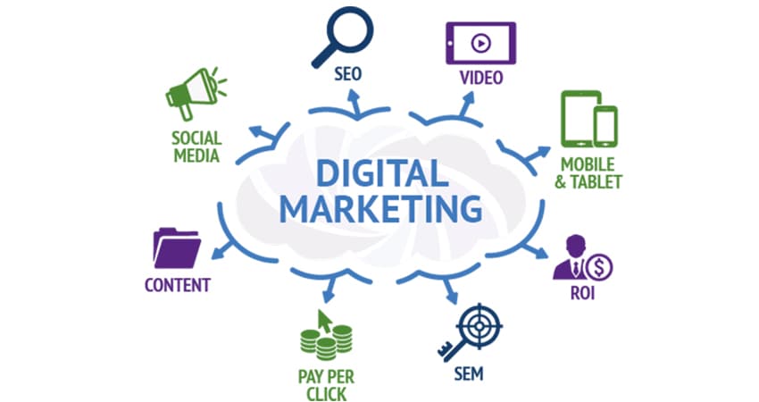 Digital Marketing Systems