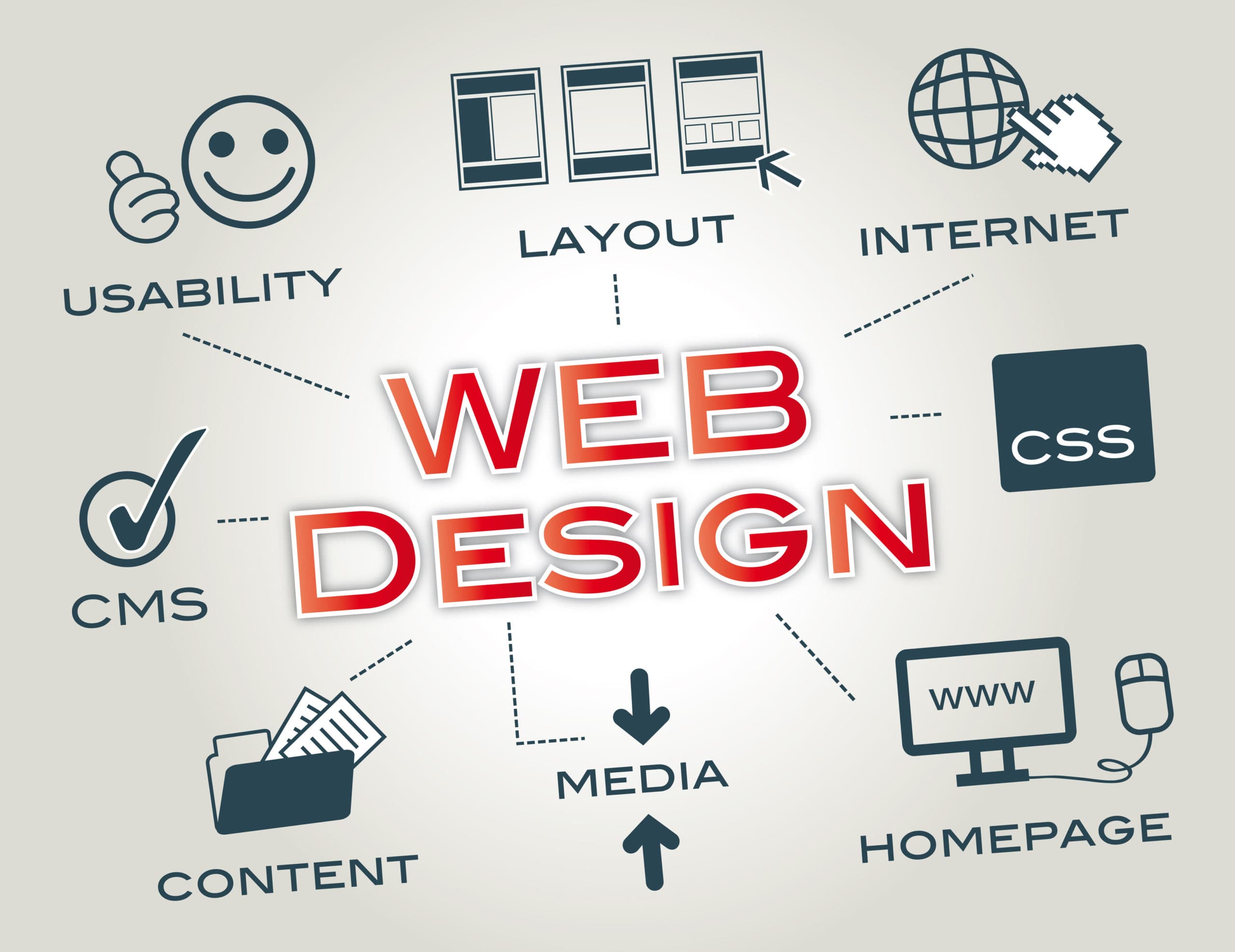Landing Pages That Turn Clicks Into Leads